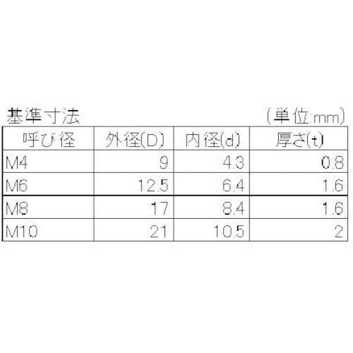 YAHATA 樹脂(PP) ワッシャー 21X10