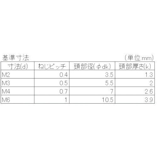YAHATA 樹脂(PPS) なべ小ねじ M4X8