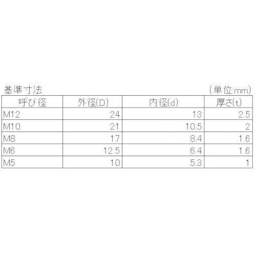 YAHATA 樹脂(PVDF) ワッシャー 24X