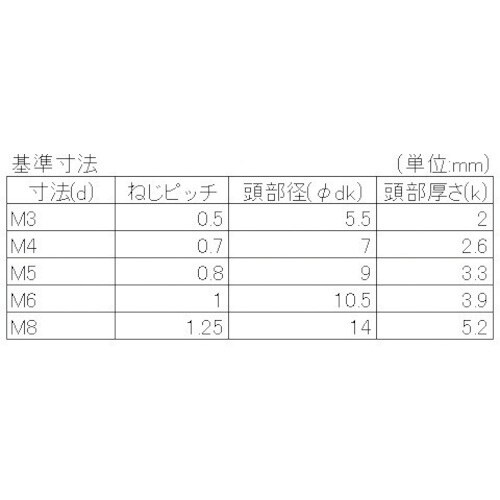 YAHATA 樹脂(PEEK) なべ小ねじ M5X