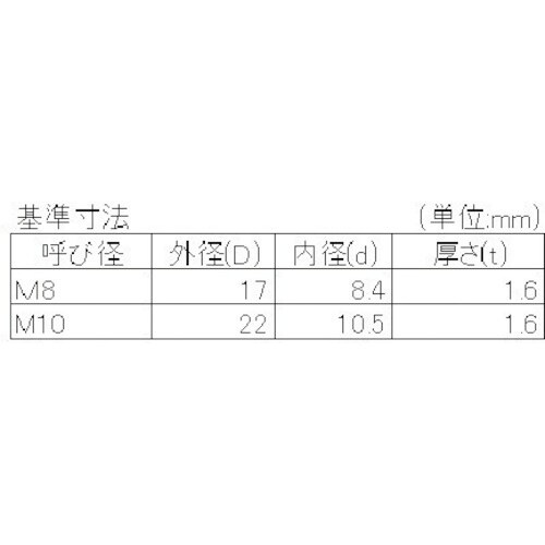 YAHATA 樹脂(PPS) ワッシャー 17X8