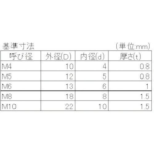 YAHATA ワッシャー(チタン) 10X4X0.