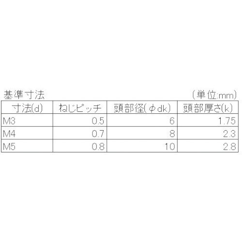 YAHATA 樹脂(PEEK) サラ小ねじ M4X
