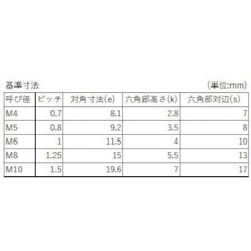 YAHATA 樹脂(PEEK) 六角ボルト M4X