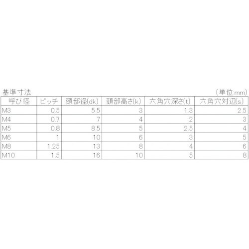YAHATA 樹脂(PEEK) 六角穴付ボルト M
