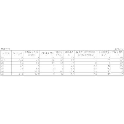 YAHATA ナベ組込ねじ P−3 三価クロメート