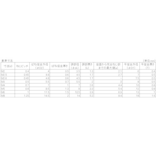 YAHATA ナベ組込ねじ P−3 ステンレス M