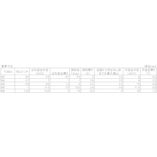YAHATA ナベ組込ねじ 薄板用 P−4 三価ク