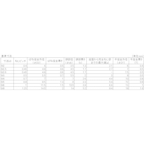 YAHATA ナベ組込ねじ P−3 ステンレス M