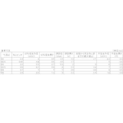 YAHATA ナベ組込ねじ P−4 ステンレス M