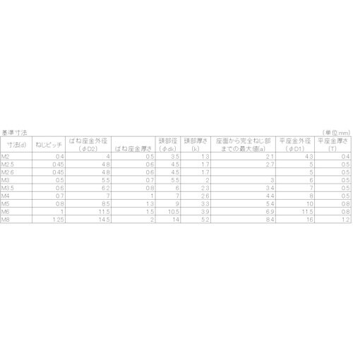YAHATA ナベ組込ねじ P−4 三価クロメート