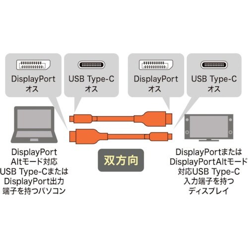 SANWA TypeC−DisplayPort変換