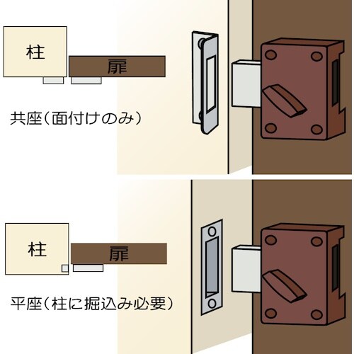 WAKI ネオラッチ VA−170 ブロンズ