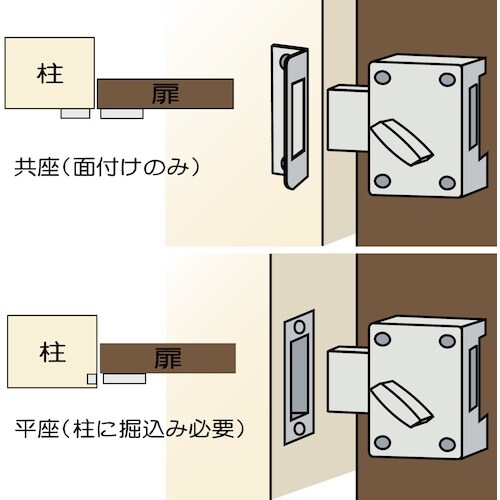 WAKI ネオラッチ VA−171 シルバー