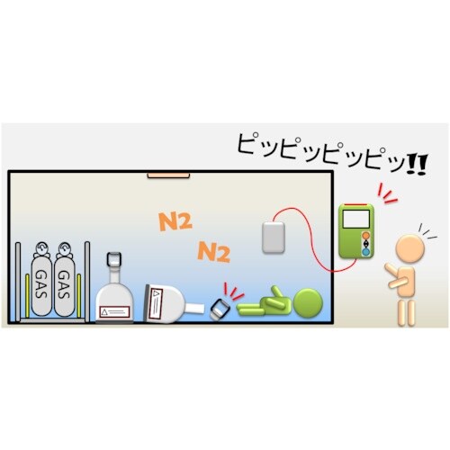 ジコー 酸素濃度計(センサーケーブル10m付、セン