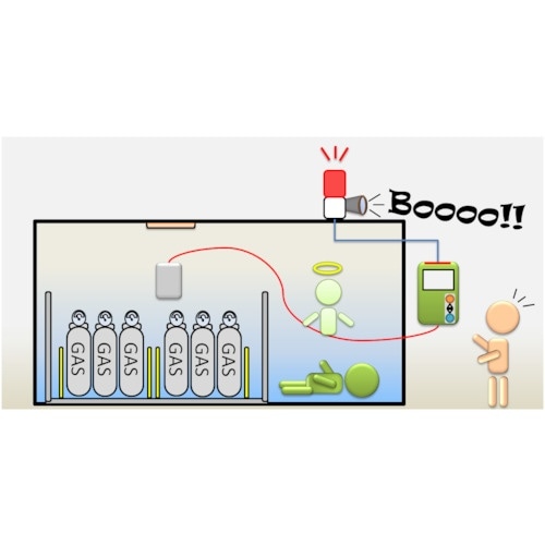 ジコー 酸素濃度計(センサーケーブル10m付、セン