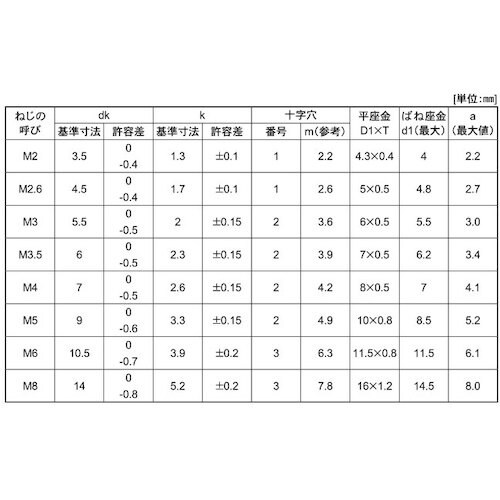 SUNCO 組込みねじ (+)ナベP=4(鉄(また
