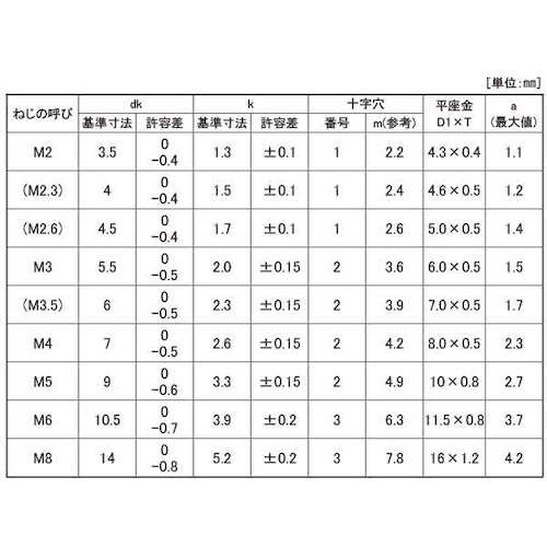 SUNCO 組込みねじ (+)ナベPK=1(黄銅・