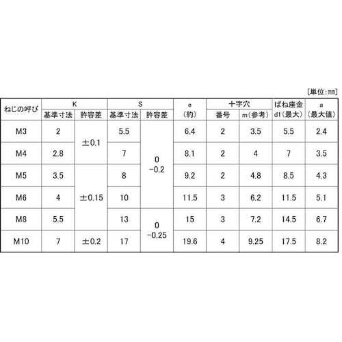 SUNCO 組込みねじ (+)アプセットP=2(黄