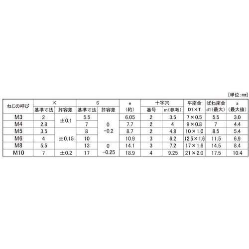 SUNCO 組込みねじ (+)アプセットI=3(黄