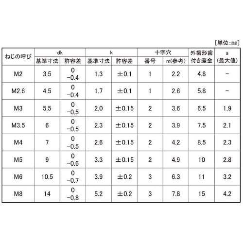 SUNCO 組込みねじ (+)ナベLO=2(黄銅・