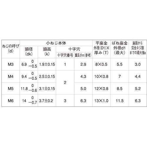 SUNCO 組込みねじ (+)トラス P=3(SU