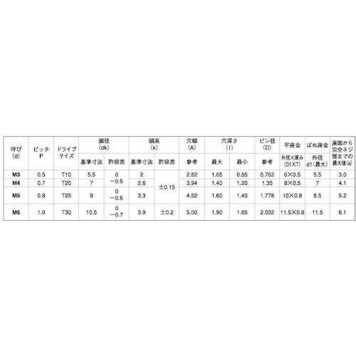 SUNCO 組込みねじ TRXタンパー ナベP=4