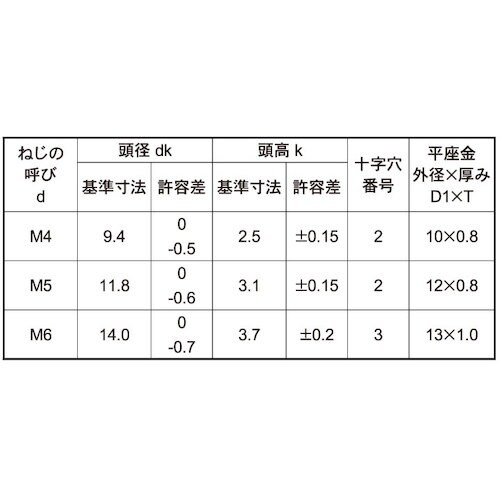SUNCO 組込みねじ (+)トラス P=1(SU