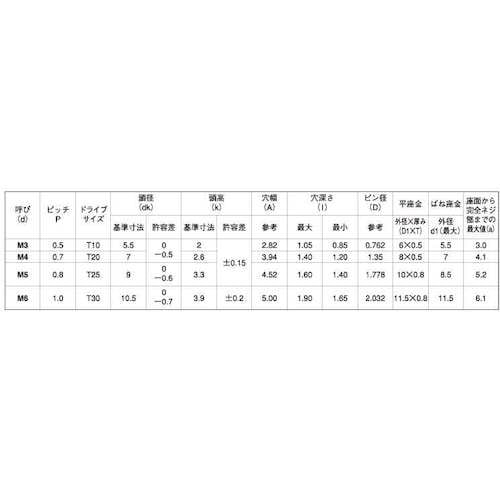 SUNCO 組込みねじ TRXタンパー ナベP=4