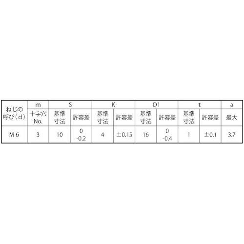 SUNCO 組込みねじ (+)アプセットPD=1(