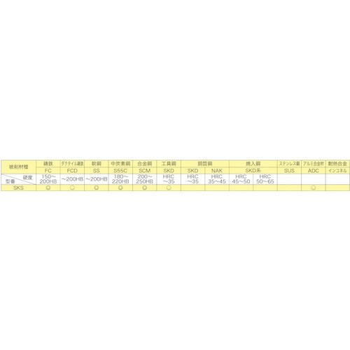 VOLZ サブランドドリル SKS 皿小ねじ用(H