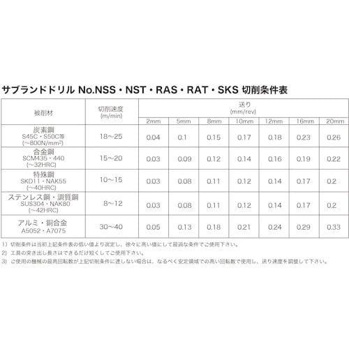 VOLZ サブランドドリル SKS 皿小ねじ用(H