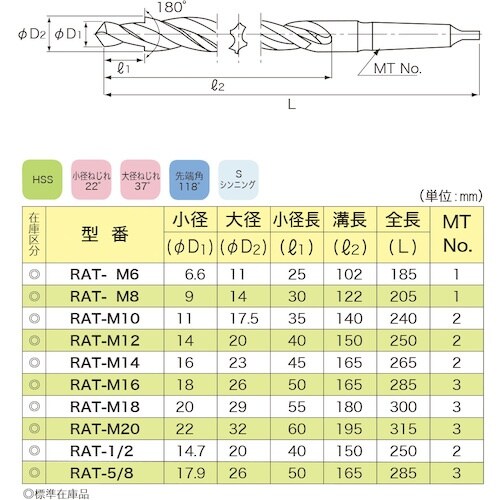 VOLZ サブランドドリル RAT六角穴付ボルト用