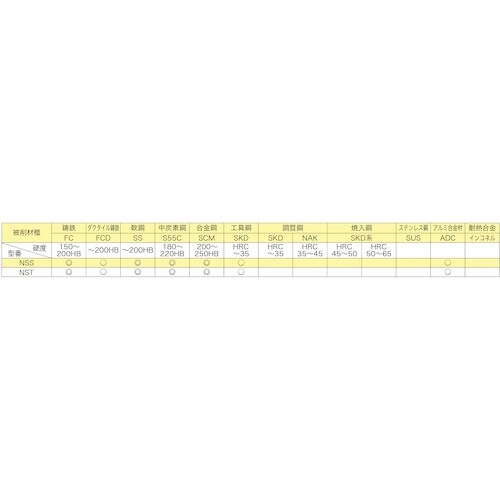 VOLZ サブランドドリル NSS ねじ下穴用(H