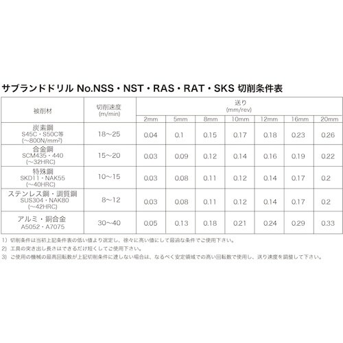VOLZ サブランドドリル NSS ねじ下穴用(H