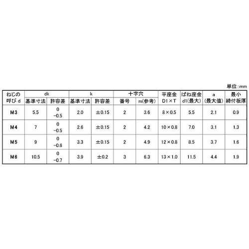 SUNCO 組込みねじ (+)ナベP=3 薄板用(