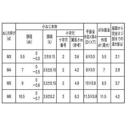 SUNCO 組込みねじ (+)ナベP=4 薄板用(