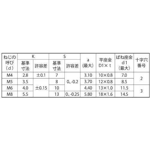 SUNCO 組込みねじ (+)アプセットP=3(薄