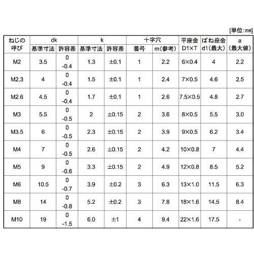 SUNCO 組込みねじ (+)ナベP=3(黄銅・ニ