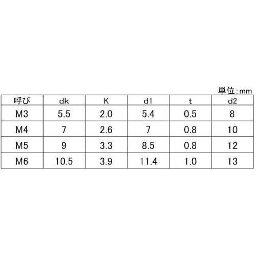 SUNCO 組込みねじ ナベP=2N(SW+ナイロ