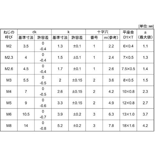 SUNCO 組込みねじ (+)ナベP=1(黄銅・ニ
