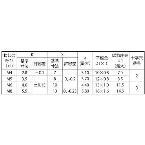 SUNCO 組込みねじ (+)アプセットP=3(薄
