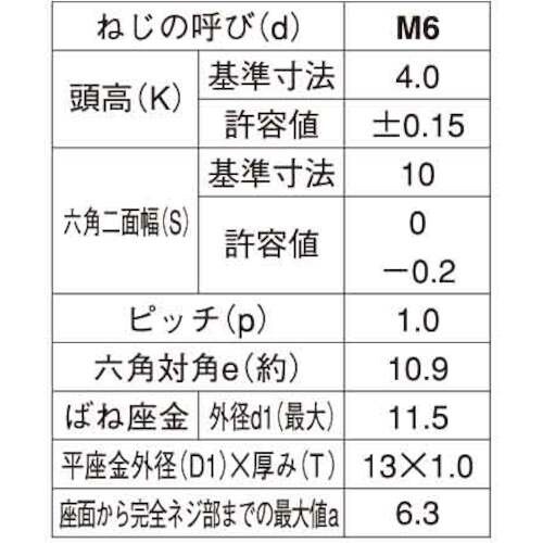 SUNCO 組込みねじ 7マーク アプセット P=
