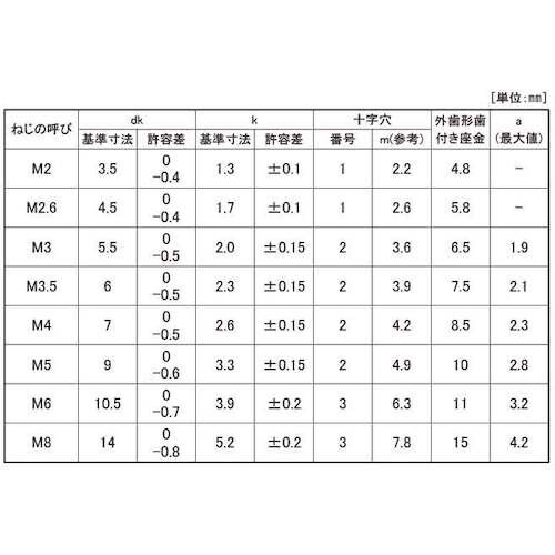 SUNCO 組込みねじ (+)ナベLO=2(鉄(ま