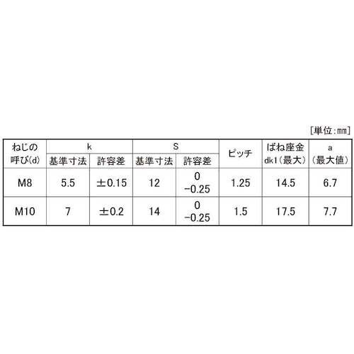 SUNCO 組込みねじ 7マーク小形アプセット P