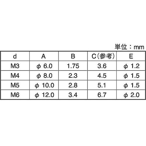 SUNCO SUS(+)エアー抜き皿小ネジ 5×1