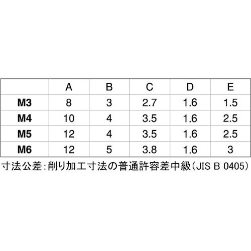 SUNCO ニッケルECO−BS(−)ローレットビ