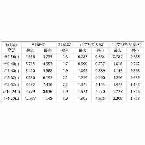 SUNCO ステン−UNC(FLAT #4−40×