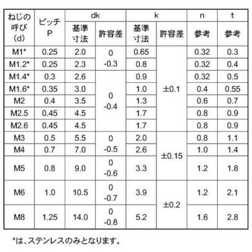 SUNCO ステン(−)平小ネジ 6×60 (5本