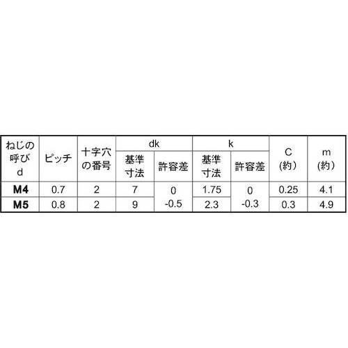 SUNCO BKステン(+)皿小D7小頭 4×40